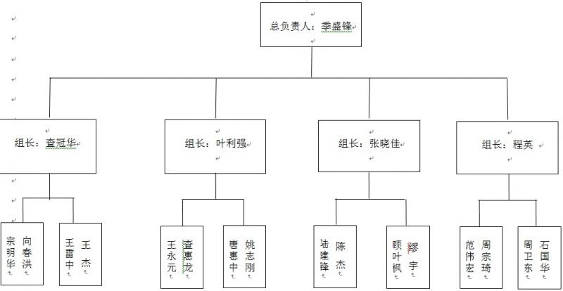 2015年7月“灿鸿”台风来袭 宏宇应急抢修班24小时